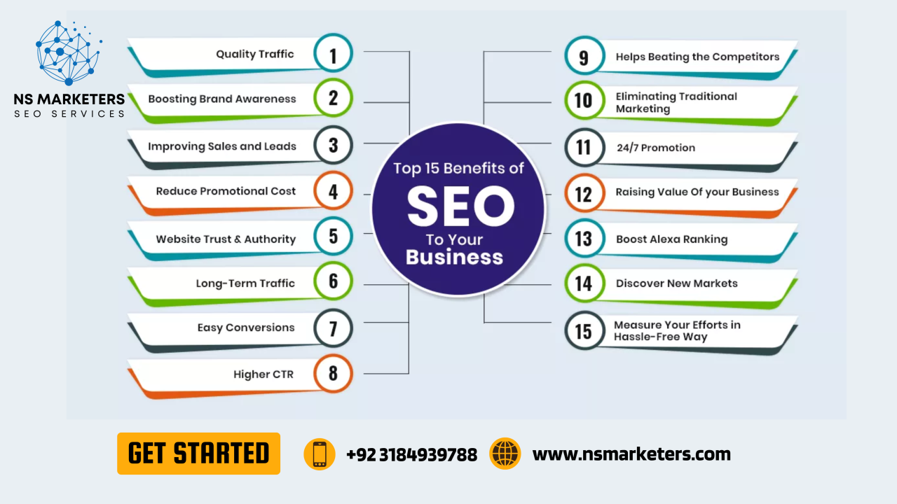 Importance of SEO in Digital Marketing